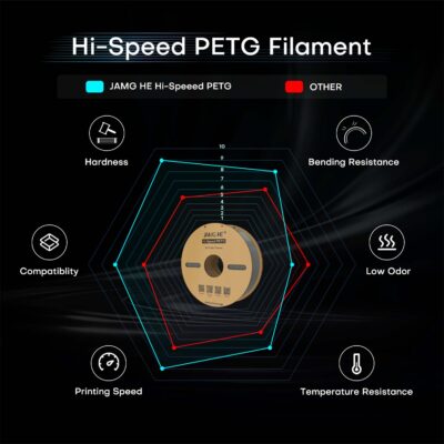 Filamento Jang HE PLA+ HS - Imagen 6